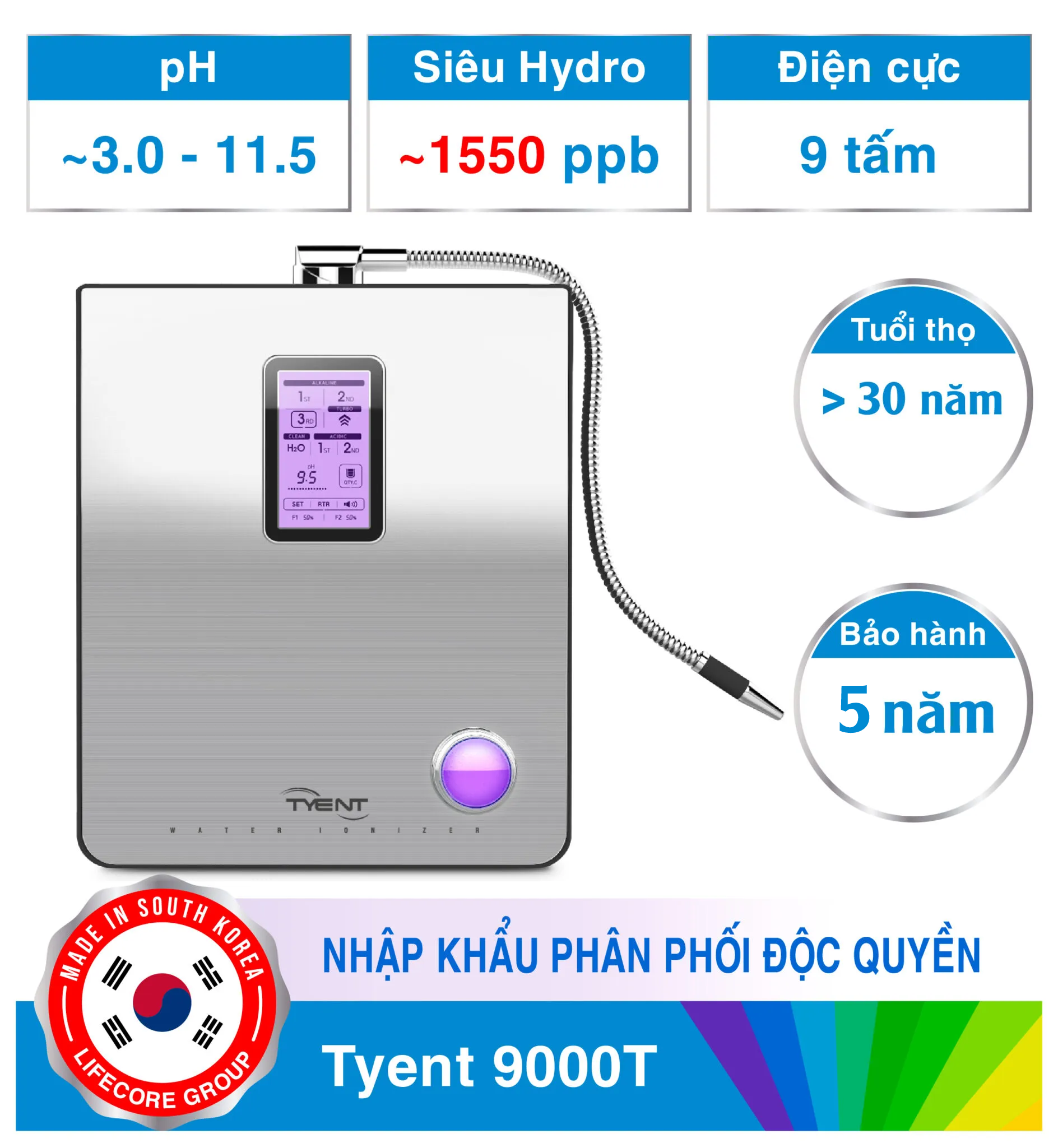 9000